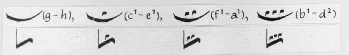 A Krjuki-not�ci�ban el�fordul� form�k