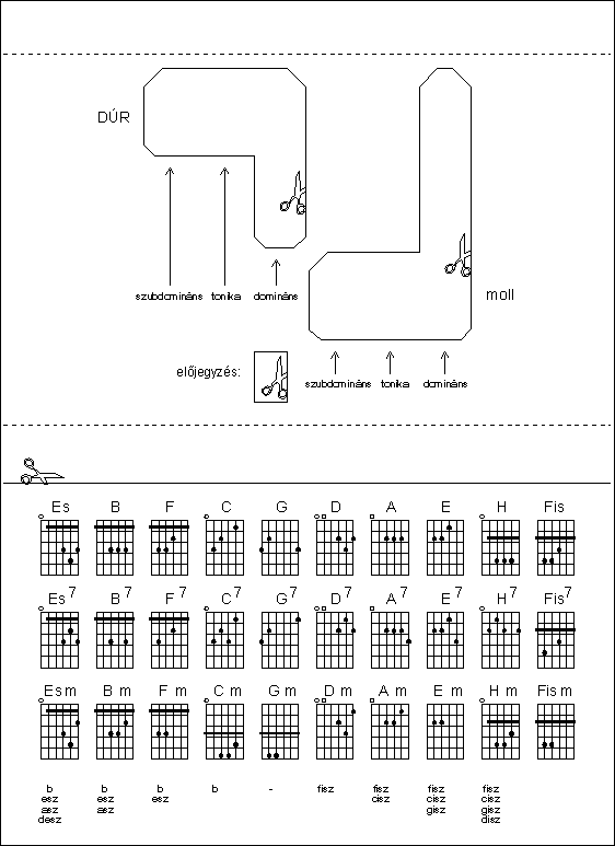 gita'r foga'sta'bla (11 kb)
